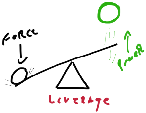 leverage-power